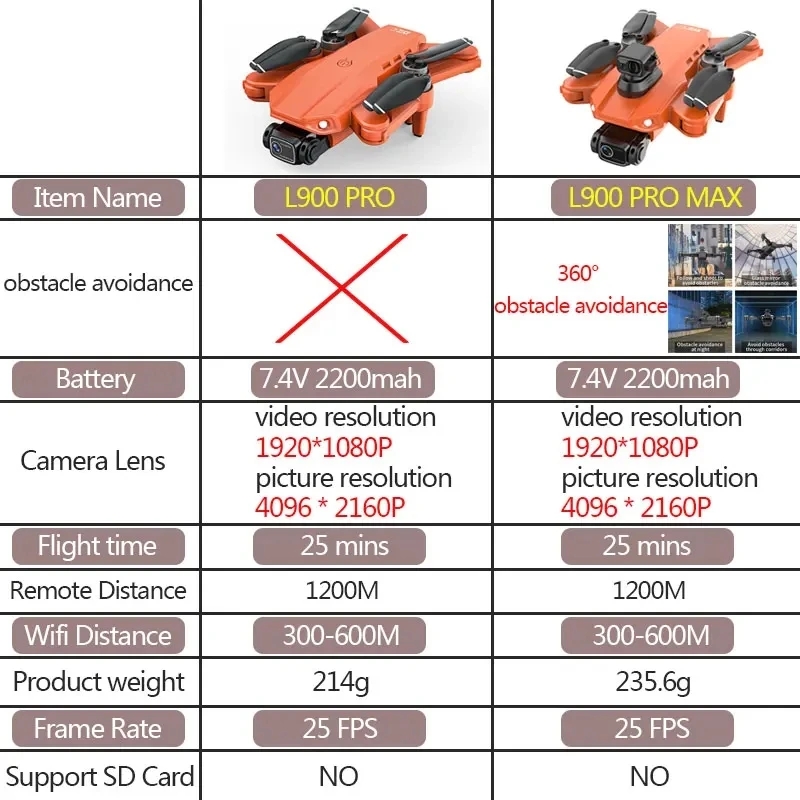 L900 Pro MAX GPS Drone 4K Prof - Drone Mapping 评论和价格