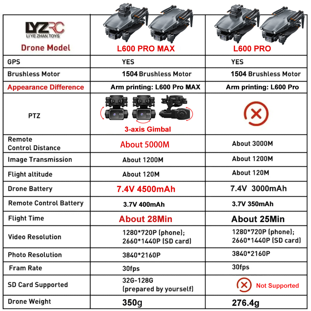 L600 Pro MAX /L600 PRO Drone 4 - Drone Mapping 评论和价格
